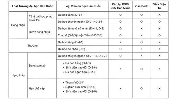 bảng danh sách